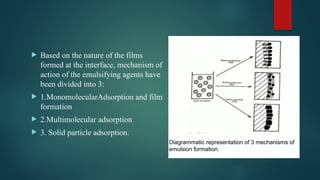  Based on the nature of the films
formed at the interface, mechanism of
action of the emulsifying agents have
been divided into 3:
 1.MonomolecularAdsorption and film
formation
 2.Multimolecular adsorption
 3. Solid particle adsorption.
 