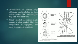  a)Combination of sodium cetyl
sulfate and oleyl alcohol do not form
a close packed film, and therefore
they form poor emulsions
 (b)Cetyl alcohol and sodium oleate
produce a close packed film, but
complexation is negligible, and
hence produce poor emulsions.
 