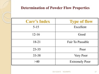 Preformulation studies | PPTX