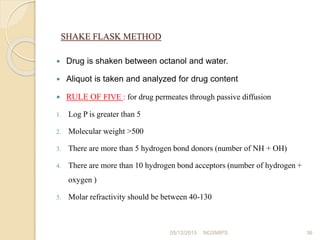 SHAKE FLASK METHOD
 Drug is shaken between octanol and water.
 Aliquot is taken and analyzed for drug content
 RULE OF ...