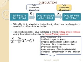 DISSOLUTION
 When Kd << Ka ,dissolution is significantly slower and the absorption is
described as dissolution-rate limit...