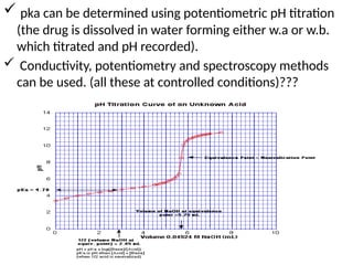  pka can be determined using potentiometric pH titration
(the drug is dissolved in water forming either w.a or w.b.
which titrated and pH recorded).
 Conductivity, potentiometry and spectroscopy methods
can be used. (all these at controlled conditions)???
23/4/2015 48
 