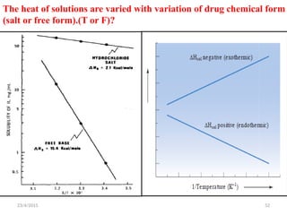 23/4/2015 52
The heat of solutions are varied with variation of drug chemical form
(salt or free form).(T or F)?
 
