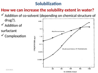 Solubilization
How we can increase the solubility extent in water?
Addition of co-solvent (depending on chemical structure of
drug?).
Addition of
surfactant
Complexation
23/4/2015 53
 