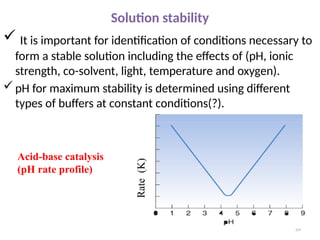 Solution stability
 It is important for identification of conditions necessary to
form a stable solution including the effects of (pH, ionic
strength, co-solvent, light, temperature and oxygen).
pH for maximum stability is determined using different
types of buffers at constant conditions(?).
59
Rate
(K)
Acid-base catalysis
(pH rate profile)
 