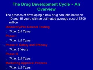 The Drug Development Cycle ~ An
Overview
The process of developing a new drug can take between
10 and 15 years with an estimated average cost of $800
million
Discovery/Pre-Clinical Testing
Time: 6.5 Years
Phase I
Time: 1.5 Years
Phase II: Safety and Efficacy
Time: 2 Years
Phase III
Time: 3.5 Years
Marketing Approval Process
Time: 1.5 Years
 
