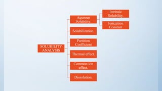 13
SOLUBILITY
ANALYSIS
Aqueous
Solubility.
Intrinsic
Solubility.
Ionization
Constant
Solubilization.
Partition
Coefficient
Thermal effect.
Common ion
effect.
Dissolution.
 