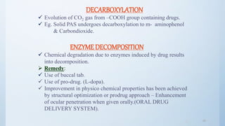 5050
DECARBOXYLATION
 Evolution of CO2 gas from –COOH group containing drugs.
 Eg. Solid PAS undergoes decarboxylation to m- aminophenol
& Carbondioxide.
ENZYME DECOMPOSITION
 Chemical degradation due to enzymes induced by drug results
into decomposition.
 Remedy:
 Use of buccal tab.
 Use of pro-drug. (L-dopa).
 Improvement in physico chemical properties has been achieved
by structural optimization or prodrug approach – Enhancement
of ocular penetration when given orally.(ORAL DRUG
DELIVERY SYSTEM).
 