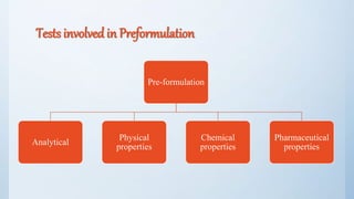 Tests involved in Preformulation
Pre-formulation
Analytical
Physical
properties
Chemical
properties
Pharmaceutical
properties
9
 