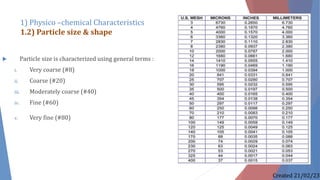  Particle size is characterized using general terms :
i. Very coarse (#8)
ii. Coarse (#20)
iii. Moderately coarse (#40)
iv. Fine (#60)
v. Very fine (#80)
1) Physico –chemical Characteristics
1.2) Particle size & shape
Created 21/02/23
 