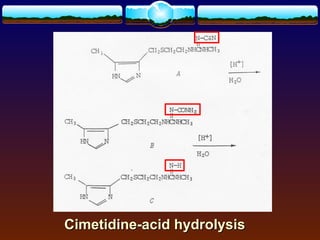 Cimetidine-acid hydrolysis
 