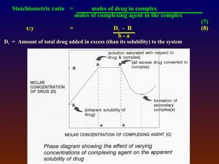 Stoichiometric ratio =             moles of drug in complex
                                moles of complexing agent in the complex
                                                                                (7)
         x:y                =                  DT - R                           (8)
                                                b-a
DT = Amount of total drug added in excess (than its solubility) to the system
 