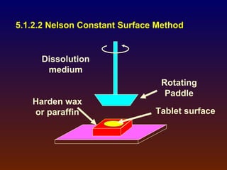 5.1.2.2 Nelson Constant Surface Method


     Dissolution
      medium
                                Rotating
                                 Paddle
   Harden wax
   or paraffin                 Tablet surface
 