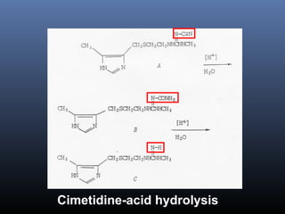 Cimetidine-acid hydrolysisCimetidine-acid hydrolysis
 