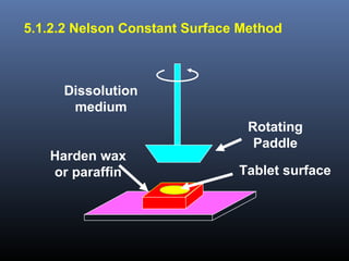 5.1.2.2 Nelson Constant Surface Method
Rotating
Paddle
Tablet surface
Harden wax
or paraffin
Dissolution
medium
 