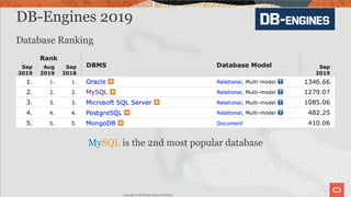 DB-Engines 2019
Database Ranking
MySQL is the 2nd most popular database
Copyright @ 2020 Oracle and/or its affiliates.
8 /...
