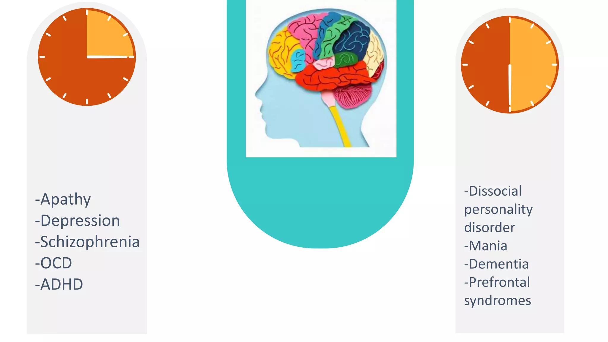 -Apathy
-Depression
-Schizophrenia
-OCD
-ADHD
-Dissocial
personality
disorder
-Mania
-Dementia
-Prefrontal
syndromes
 