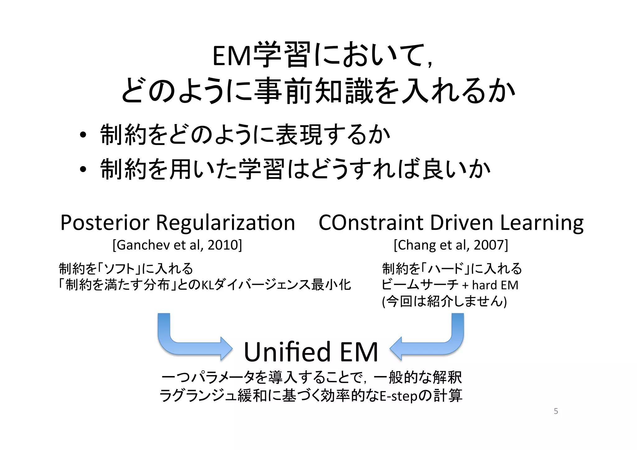EM学習において，	
  
       どのように事前知識を入れるか	
  •  制約をどのように表現するか	
  
  •  制約を用いた学習はどうすれば良いか	

Posterior	
  Regulariza.on	
   COnstraint	
  Driven	
  Learning	
  
      [Ganchev	
  et	
  al,	
  2010]	
                 [Chang	
  et	
  al,	
  2007]	
制約を「ソフト」に入れる	
                                     制約を「ハード」に入れる	
  
「制約を満たす分布」とのKLダイバージェンス最小化	
                        ビームサーチ	
  +	
  hard	
  EM	
  
                                                   (今回は紹介しません)	
  



                                    Uniﬁed	
  EM	
  
                一つパラメータを導入することで，一般的な解釈	
  
                ラグランジュ緩和に基づく効率的なE-­‐stepの計算	
  
                                                                                        5	
 