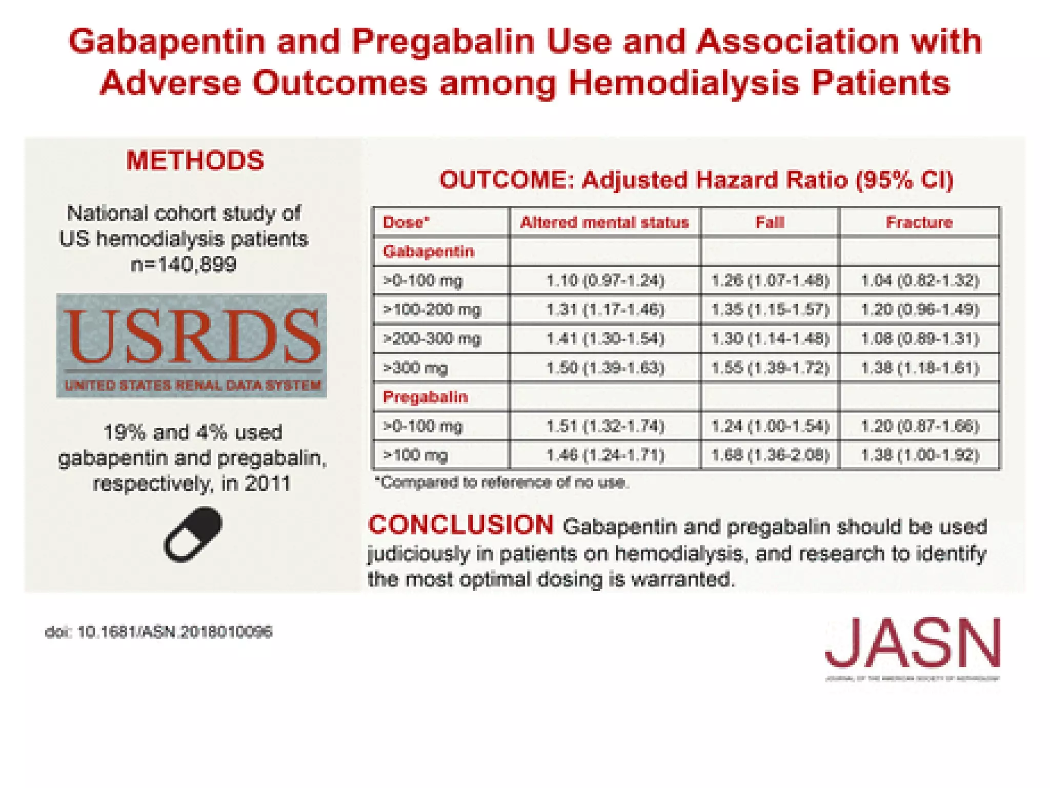 gabapentin what is use for