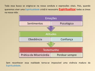 Toda essa busca se origina-se na nossa conduta e expressões vitais. Pois, quando queremos viver uma  Espiritualidade  cristã é necessário  Espiritualizar  todas as áreas na nossa vida: Sem reconhecer essa realidade torna-se impossível uma vivência madura da  Espiritualidade .  