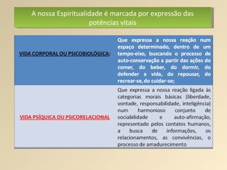 A nossa Espiritualidade é marcada por expressão das potências vitais 