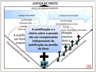 A santificação e a
A santificação
vitória sobre o pecado
A Justificação é
é um
são um complemento processo
um fenômeno
indispensável da que dura a
instantâneo
vida
justificação ou perdão inteira
de Deus

[3]

 