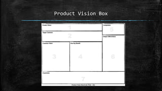 Product Vision Box