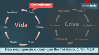 Dom
Paixão
VisãoMissão
Frutos
Realização Dom
Negligência
PassividadeNecessidade
Frustração
Depressão
Vida Crise
IgnorânciaConhecimento
Não negligencie o dom que lhe foi dado. 1 Tm 4:14
 