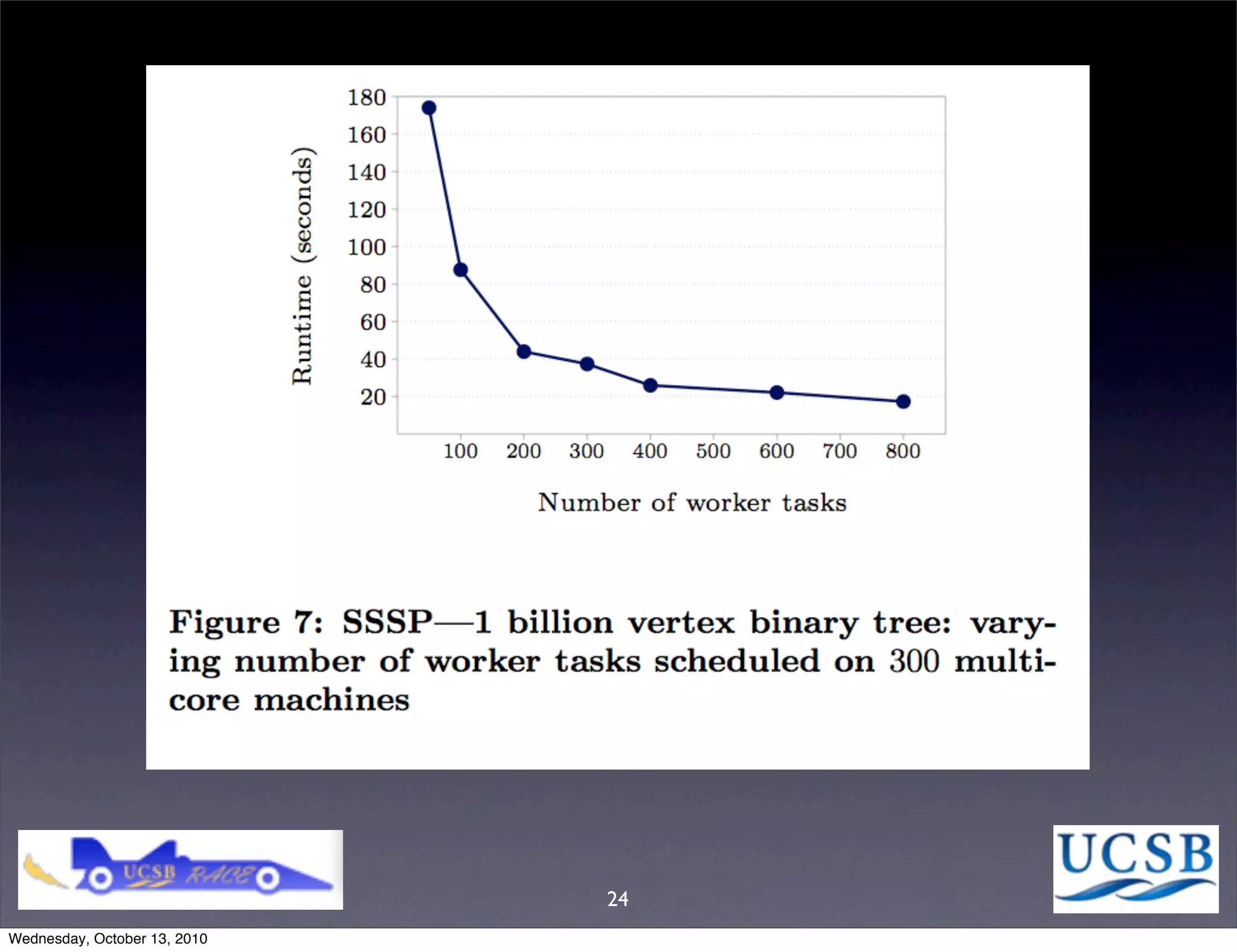 24
Wednesday, October 13, 2010
 