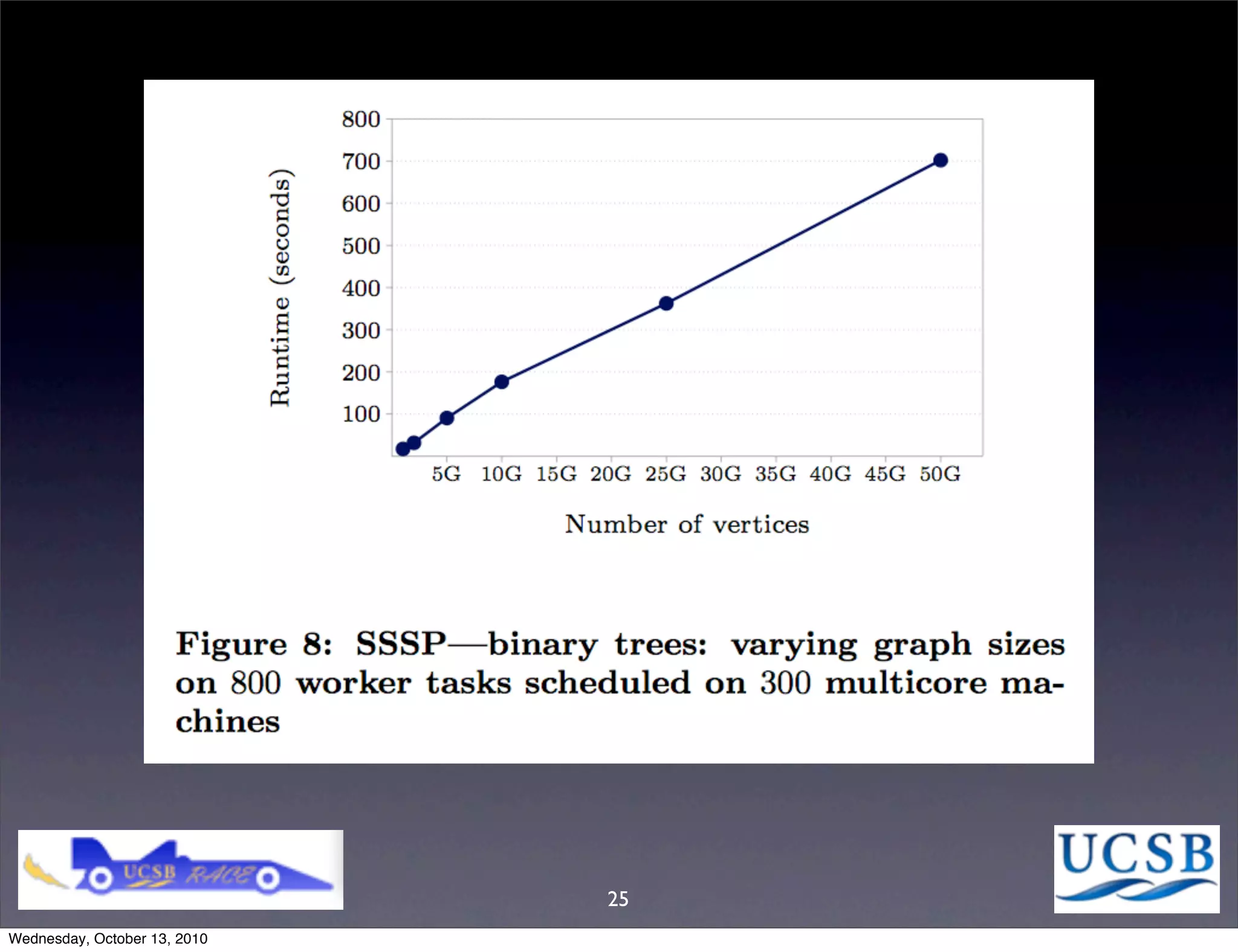 25
Wednesday, October 13, 2010
 
