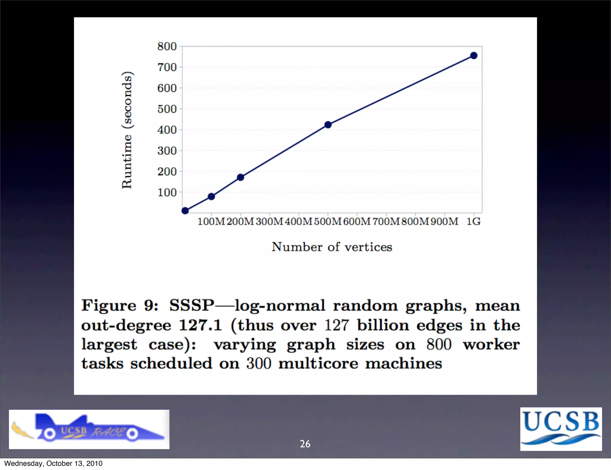 26
Wednesday, October 13, 2010
 