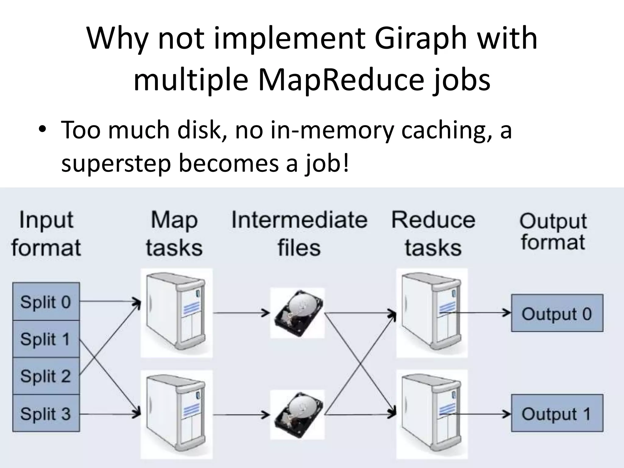 Why not implement Giraph with
multiple MapReduce jobs
• Too much disk, no in-memory caching, a
superstep becomes a job!