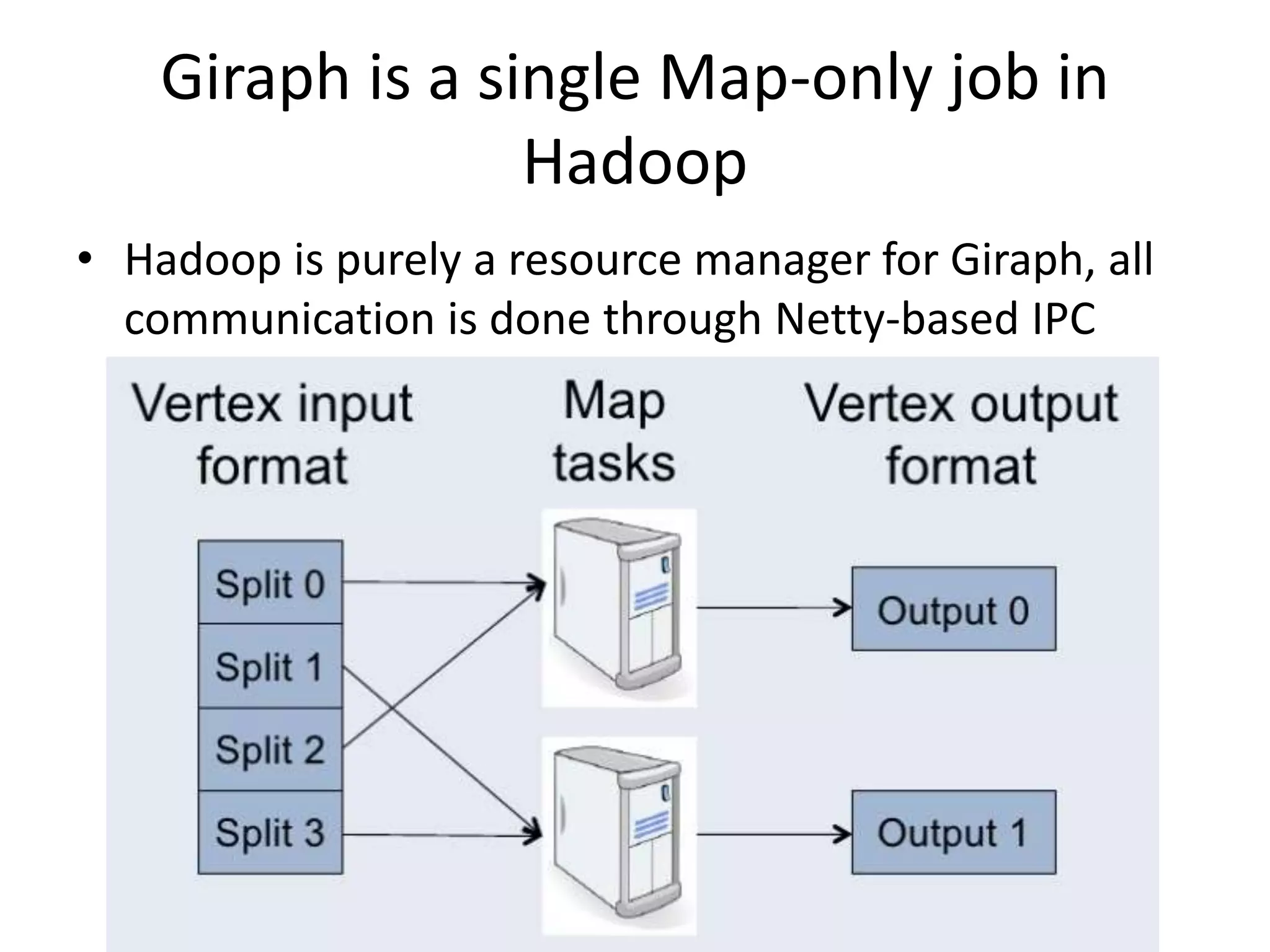 Giraph is a single Map-only job in
Hadoop
• Hadoop is purely a resource manager for Giraph, all
communication is done through Netty-based IPC
