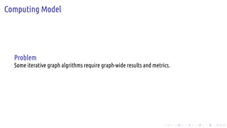 .
.
.
.
.
.
.
.
.
.
.
.
.
.
.
.
.
.
.
.
.
.
.
.
.
.
.
.
.
.
.
.
.
.
.
.
.
.
.
.
Computing Model
Problem
Some iterative graph algrithms require graph-wide results and metrics.
 
