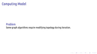 .
.
.
.
.
.
.
.
.
.
.
.
.
.
.
.
.
.
.
.
.
.
.
.
.
.
.
.
.
.
.
.
.
.
.
.
.
.
.
.
Computing Model
Problem
Some graph algorithms require modifying topology during iteration.
 