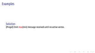 .
.
.
.
.
.
.
.
.
.
.
.
.
.
.
.
.
.
.
.
.
.
.
.
.
.
.
.
.
.
.
.
.
.
.
.
.
.
.
.
Examples
Solution
(Pregel) Emit max(min) message received until no active vertex.
 