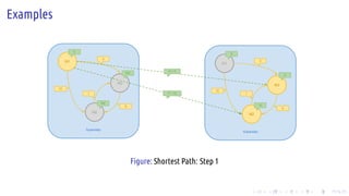 .
.
.
.
.
.
.
.
.
.
.
.
.
.
.
.
.
.
.
.
.
.
.
.
.
.
.
.
.
.
.
.
.
.
.
.
.
.
.
.
Examples
Superstep
N1
N2
N3
0
INF
INF
10
3
6
Superstep
N1
N2
N3
0
3
10
10
3
6
0 + 3
0 + 101 1
Figure: Shortest Path: Step 1
 