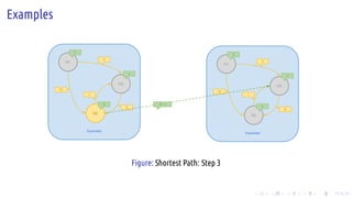 .
.
.
.
.
.
.
.
.
.
.
.
.
.
.
.
.
.
.
.
.
.
.
.
.
.
.
.
.
.
.
.
.
.
.
.
.
.
.
.
Examples
Superstep
N1
N2
N3
0
3
9
10
3
6
Superstep
N1
N2
N3
0
3
9
10
3
6
9+ 1
1 1
Figure: Shortest Path: Step 3
 