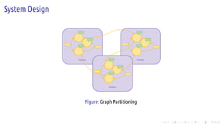 .
.
.
.
.
.
.
.
.
.
.
.
.
.
.
.
.
.
.
.
.
.
.
.
.
.
.
.
.
.
.
.
.
.
.
.
.
.
.
.
System Design
Partition Partition
Partition
Figure: Graph Partitioning
 