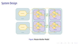 .
.
.
.
.
.
.
.
.
.
.
.
.
.
.
.
.
.
.
.
.
.
.
.
.
.
.
.
.
.
.
.
.
.
.
.
.
.
.
.
System Design
Worker
Partition
Partition
Worker
Partition
Partition
Master
Coordinator
Master
Coordinator
Figure: Master-Worker Model
 