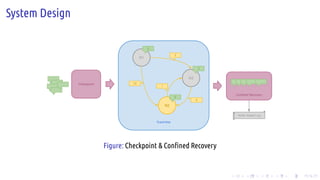 .
.
.
.
.
.
.
.
.
.
.
.
.
.
.
.
.
.
.
.
.
.
.
.
.
.
.
.
.
.
.
.
.
.
.
.
.
.
.
.
System Design
Confined Recovery
Superstep
N1
N2
N3
0
3
9
10
3
6
1
Checkpoint
Write Ahead Log
Figure: Checkpoint & Confined Recovery
 