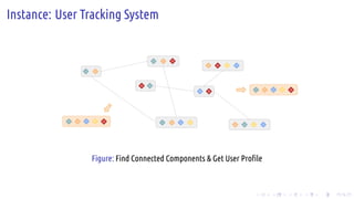 .
.
.
.
.
.
.
.
.
.
.
.
.
.
.
.
.
.
.
.
.
.
.
.
.
.
.
.
.
.
.
.
.
.
.
.
.
.
.
.
Instance: User Tracking System
Figure: Find Connected Components & Get User Profile
 