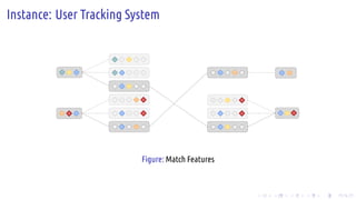 .
.
.
.
.
.
.
.
.
.
.
.
.
.
.
.
.
.
.
.
.
.
.
.
.
.
.
.
.
.
.
.
.
.
.
.
.
.
.
.
Instance: User Tracking System
Figure: Match Features
 