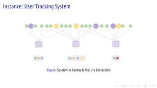 .
.
.
.
.
.
.
.
.
.
.
.
.
.
.
.
.
.
.
.
.
.
.
.
.
.
.
.
.
.
.
.
.
.
.
.
.
.
.
.
Instance: User Tracking System
Figure: Ses...