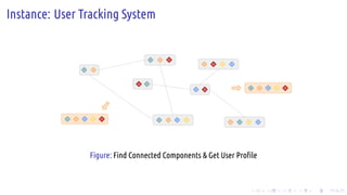 .
.
.
.
.
.
.
.
.
.
.
.
.
.
.
.
.
.
.
.
.
.
.
.
.
.
.
.
.
.
.
.
.
.
.
.
.
.
.
.
Instance: User Tracking System
Figure: Fin...