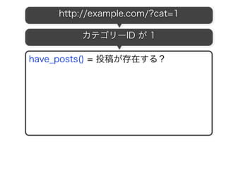 query_postsとは
本来
メインクエリーを
改変するためのもの
27
 