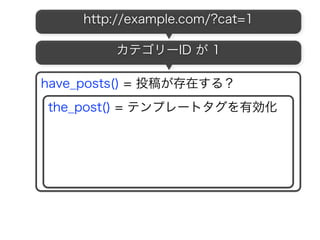 http://example.com/?cat=1
28
 