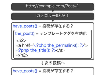 http://example.com/?cat=1
have_posts() = 投稿が存在する？
カテゴリーID が 1
28
 