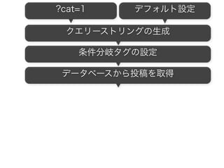 ?cat=1 デフォルト設定
32
 