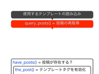 ?cat=1
have_posts() = 投稿が存在する？
the_post() = テンプレートタグを有効化
条件分岐タグの設定
デフォルト設定
データベースから投稿を取得
使用するテンプレートの読み込み
クエリーストリングの生成
32
 